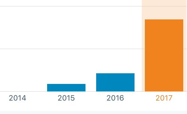 IMG-4884 - grow blog page views