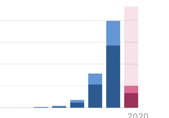 increase page views 2020 - increase page views 2020