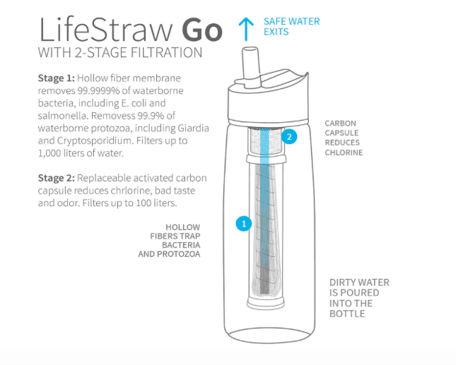lifestraw bottle for travel review - lifestraw review