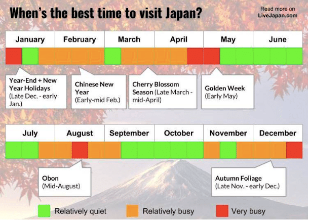 best time of year to visit japan - best time of year to visit japan