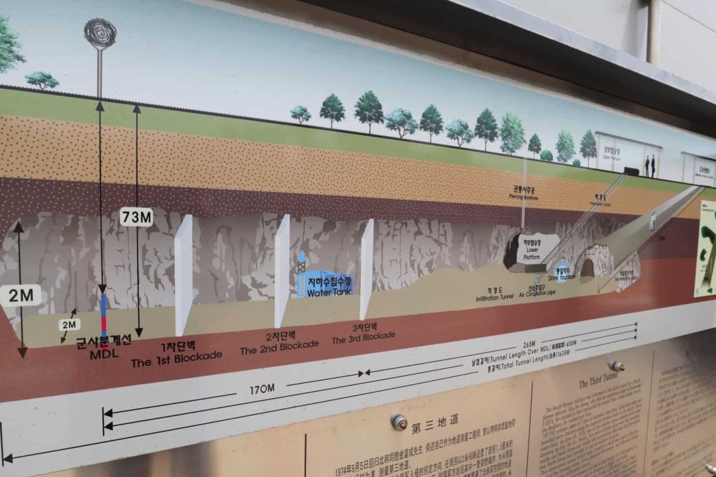 DMZ infiltration tunnel - DMZ infiltration tunnel
