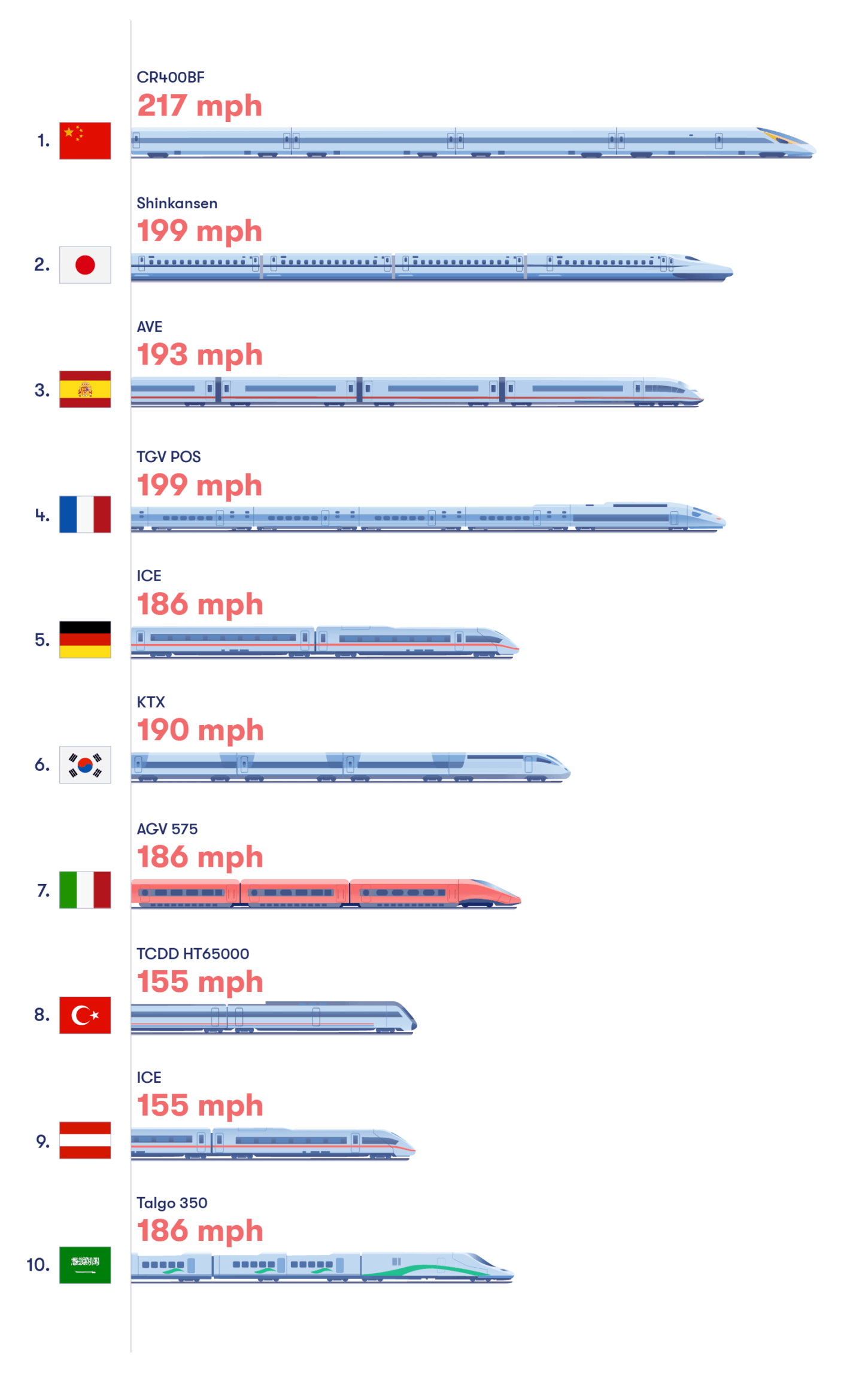 train travel in china, international high speed train list by omio